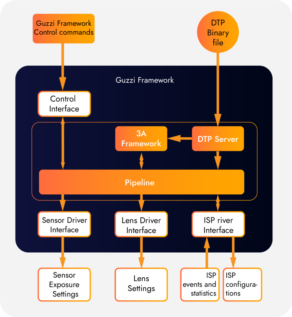 Camera framework 20211104@2x