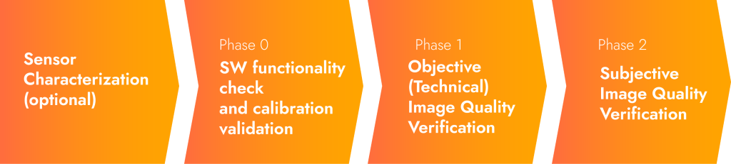 IQ process csheme@2x