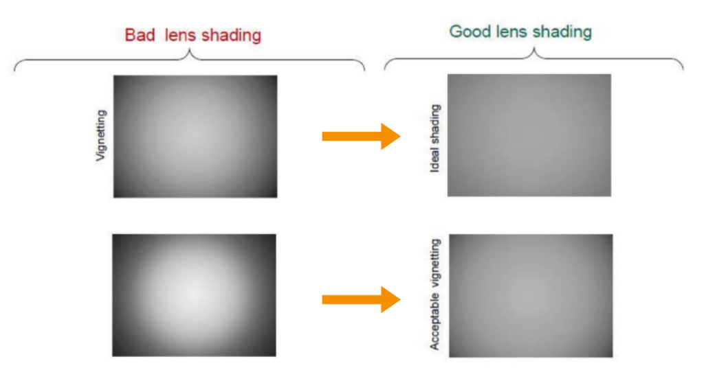 lens shading img@2x