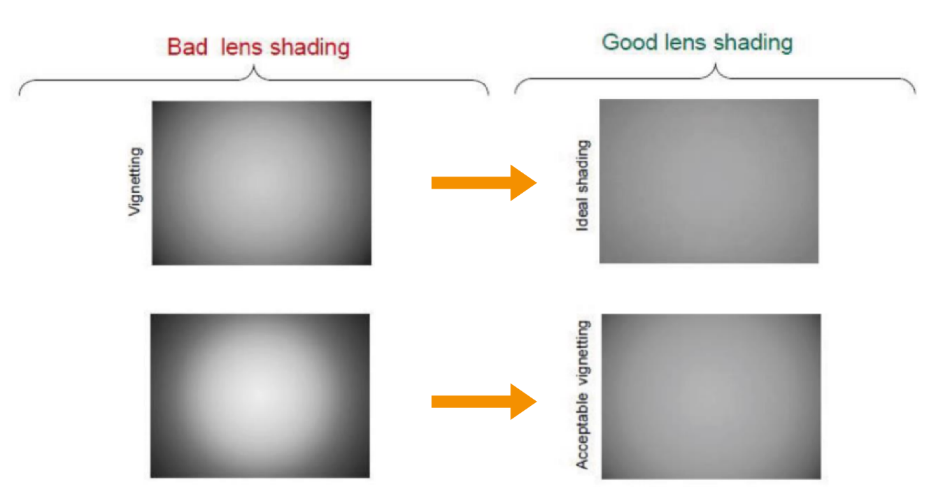 Auto/manual image tunning tool — MM Solutions