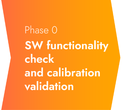 IQ process csheme 2